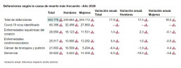 sector funerario en España 202-2021